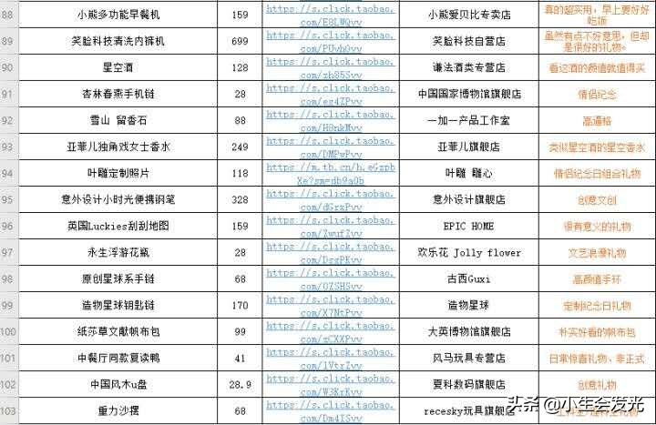 有什么实用的礼物送女朋友,送女朋友什么礼物最有意义排行榜