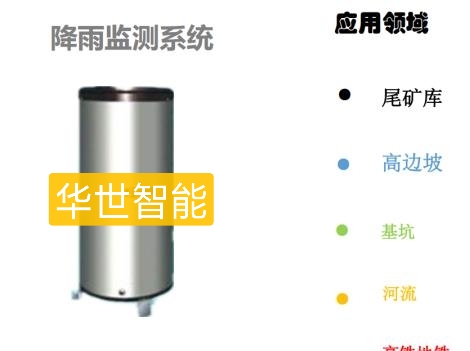 差压变送器与数显仪表,pid仪表怎么显示压力变送器数值