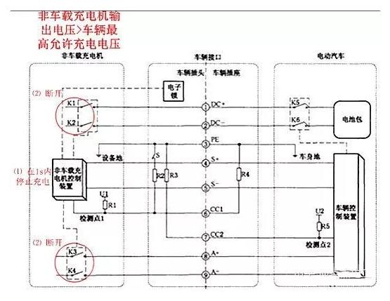 新能源汽车充电桩原理,便携式直流充电桩原理
