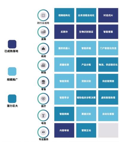 ai智能时代即将来袭,人工智能ai医疗技术有哪些