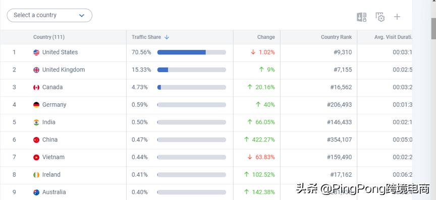 卖剃须刀也能被收购？海外DTC品牌有多值钱