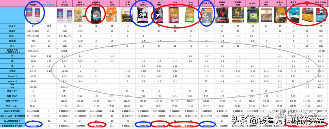 性价比最高的猫粮是什么粮,进口粮性价比最高的猫粮