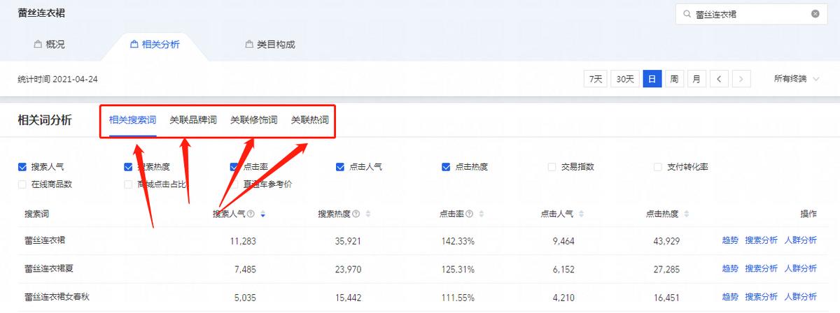淘宝宝贝怎么优化标题视频,淘宝宝贝标题优化的意义