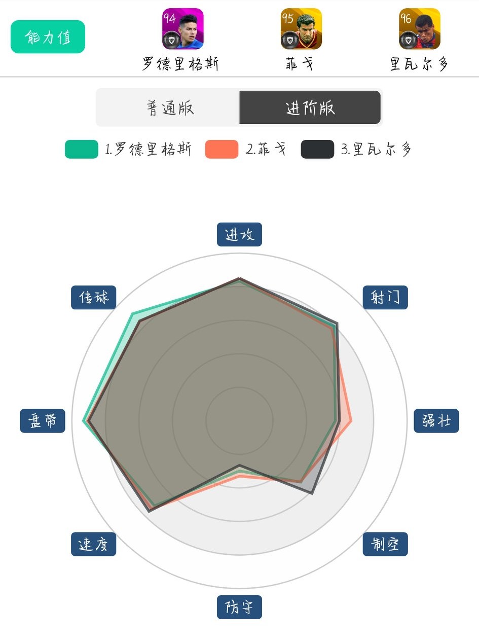 实况足球理查利森精选加点,实况足球五周年精选理查利森加点