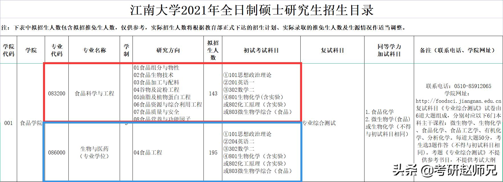 江南大学在江苏211排名,江南大学专科考研推荐