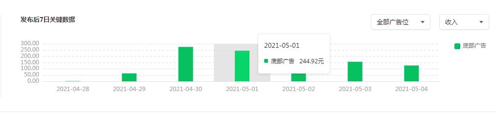 公众号文章广告收入怎么算的,微信公众号一篇文章4万阅读量