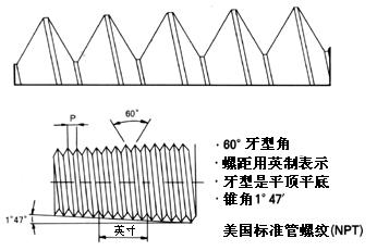 pt螺纹和npt螺纹的区别,npt螺纹和pt螺纹锥度一样吗