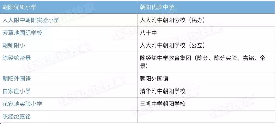 教改后学区房还会热吗,教改之后的初中和高中