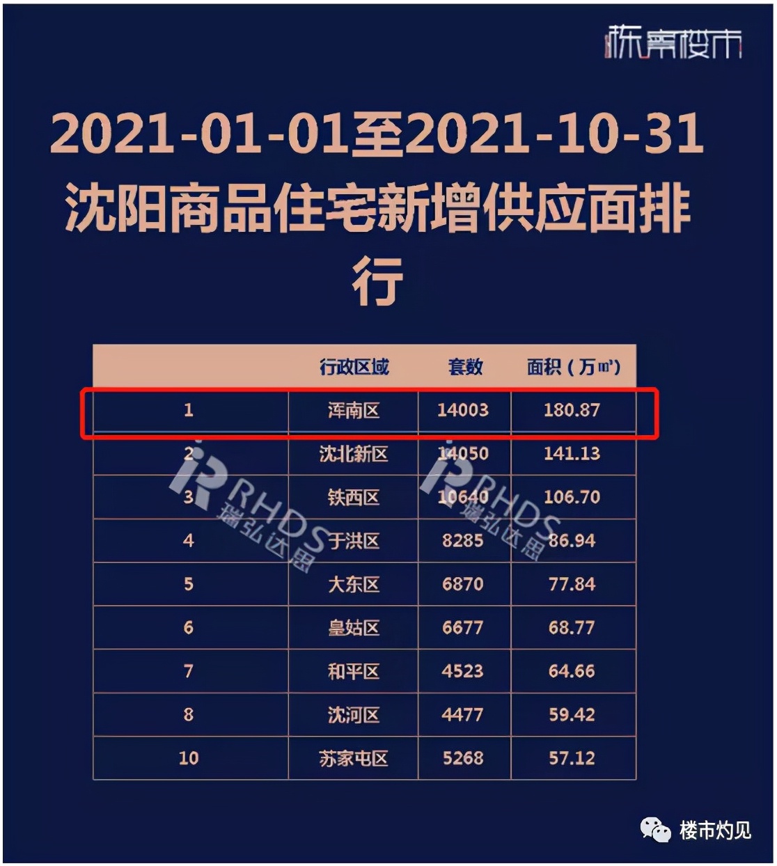 新房二手房房价降温严峻,沈阳新市府近几年房价走势