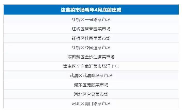 天津最新爆发的新闻,天津最新规划公布今后将迎大爆发