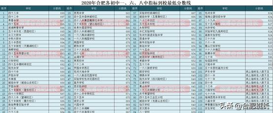 合肥滨湖区的崛起,合肥滨湖最新走势