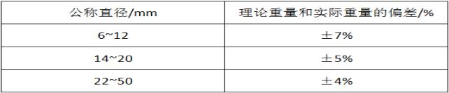 钢材采购基础知识大全,钢材基础知识大全集