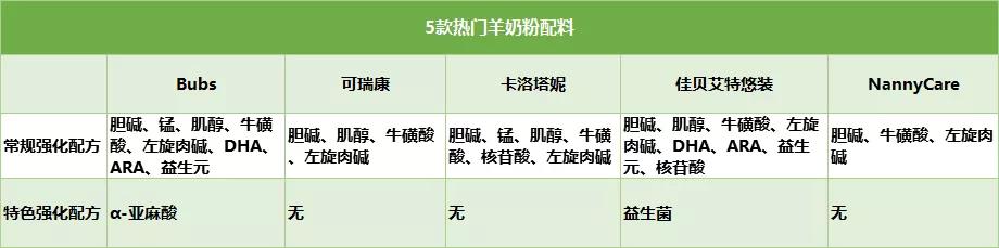 佳贝艾特和可瑞康羊奶粉,佳贝艾特金装羊奶粉测评