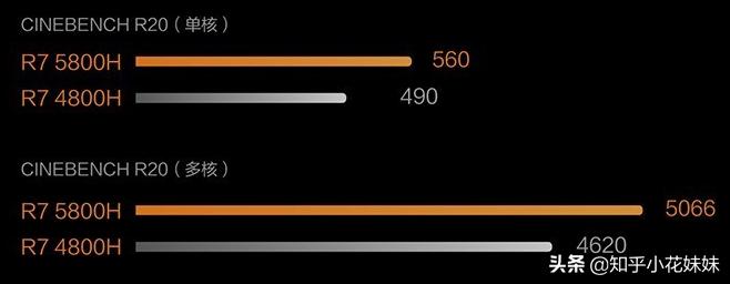 联想拯救者y9000p2021款3060满血,2022款y9000p显卡3060是满血的吗