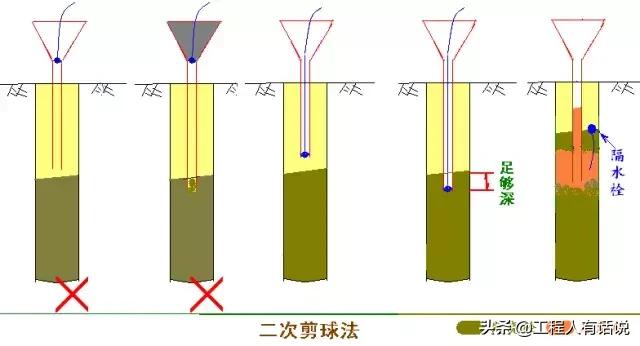 钻孔灌注桩遇到溶洞施工方案,桩基遇到溶洞怎么办