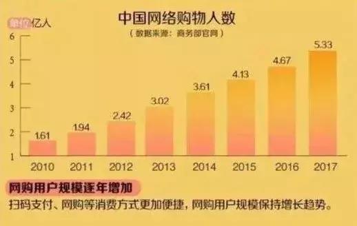 淘宝做代购被违规处罚,电商法严厉打击代购