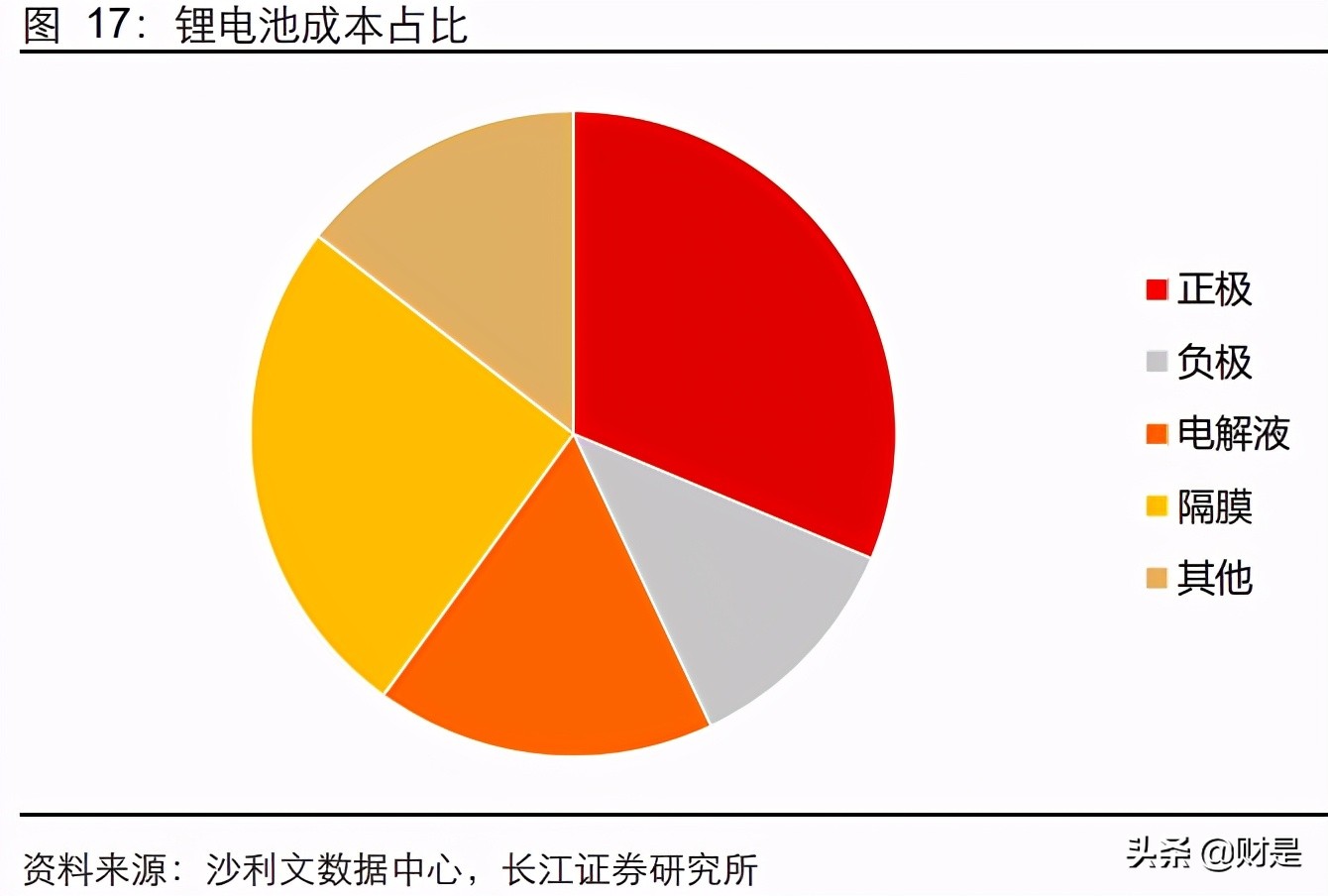 碳酸二甲酯项目,碳酸二甲酯下游开发情况怎么样