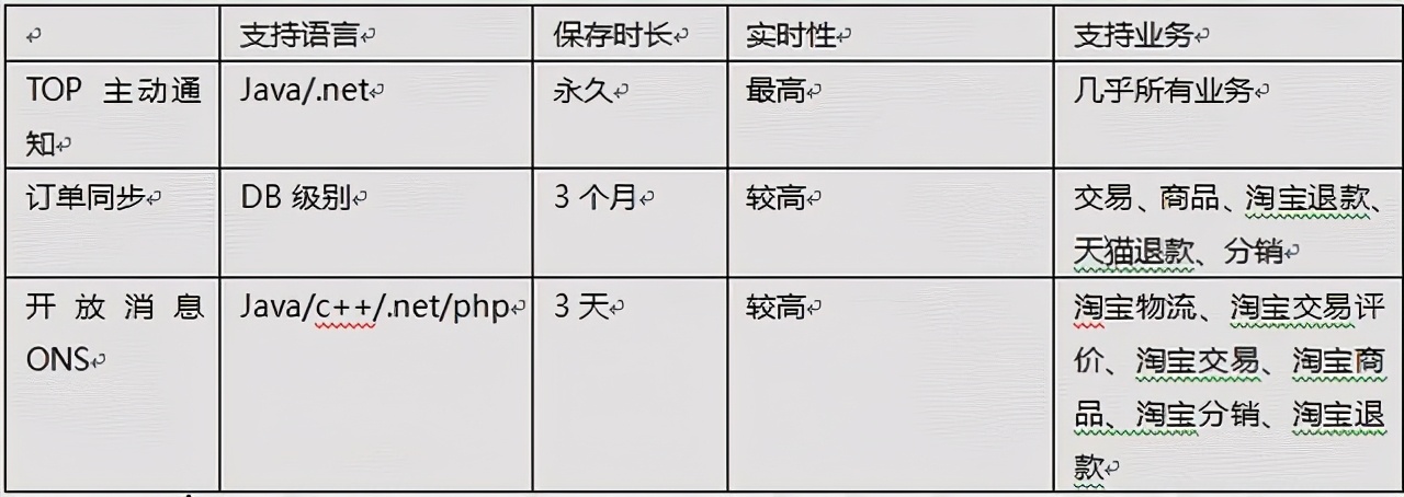 聚石塔服务器源代码在哪里,阿里聚石塔接入方案