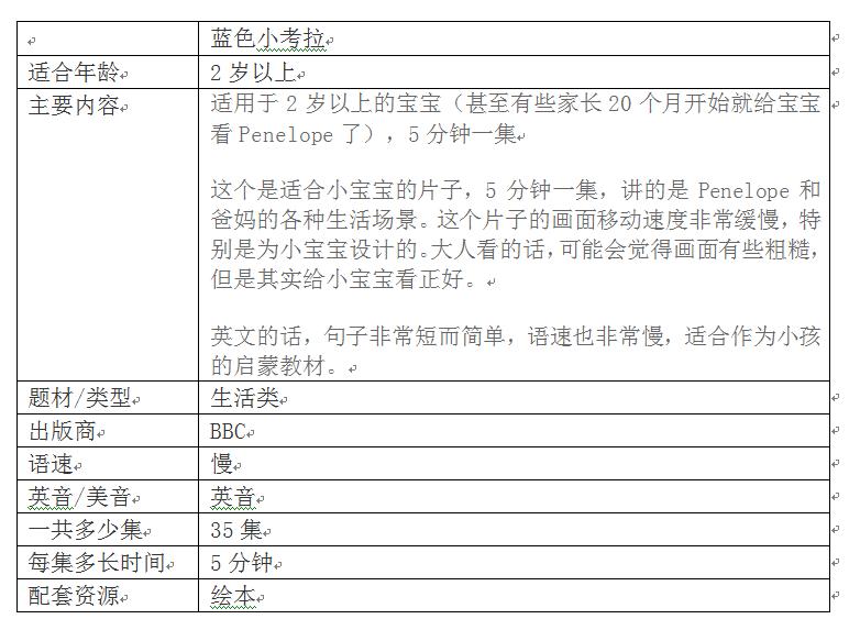 推荐英语启蒙动画片6-12,推荐15部最适合英语启蒙的动画片