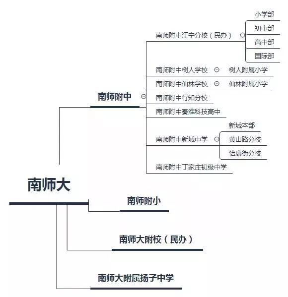 南师附中有多优秀,原来这些都是川菜