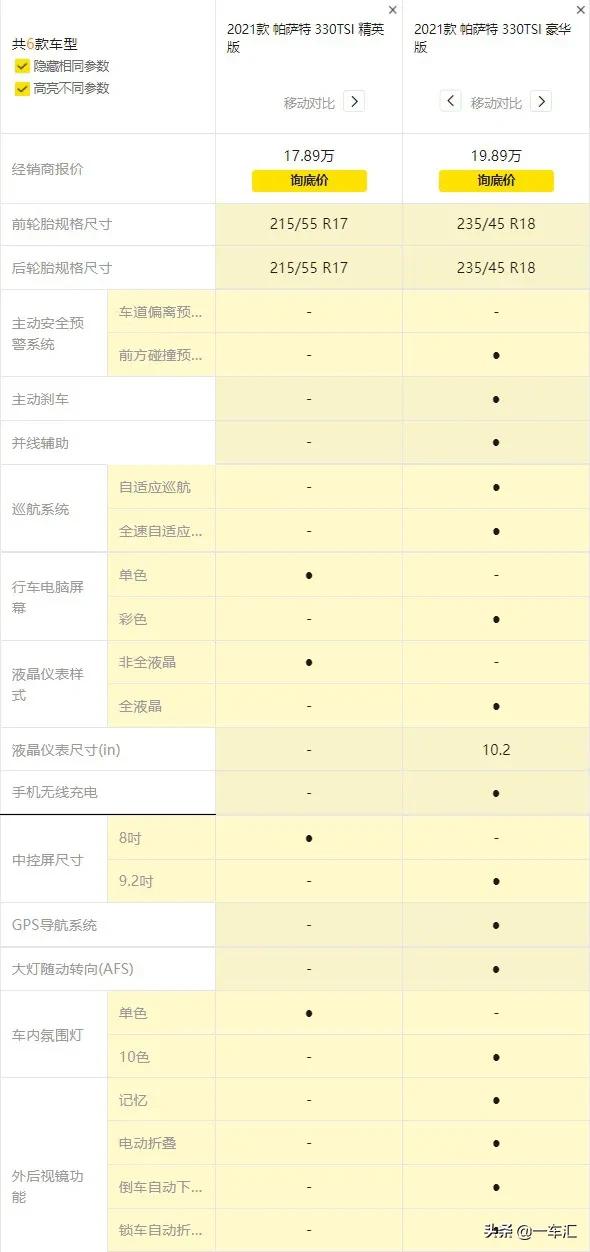 大众*萨特帕**配置解读,现在还能被称作“中级车标杆”吗