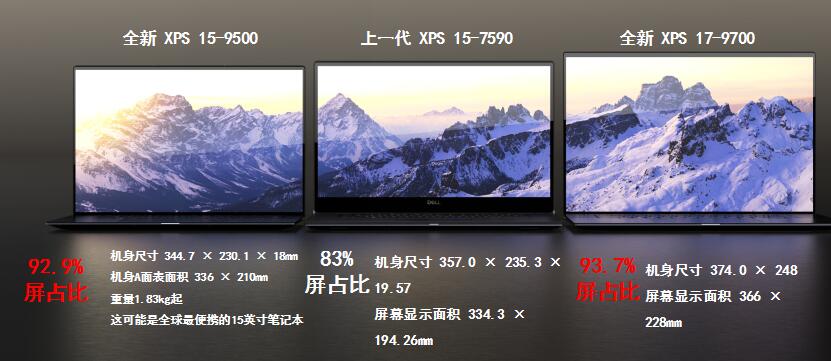 戴尔xps系列所有型号,戴尔dellxps13-7390