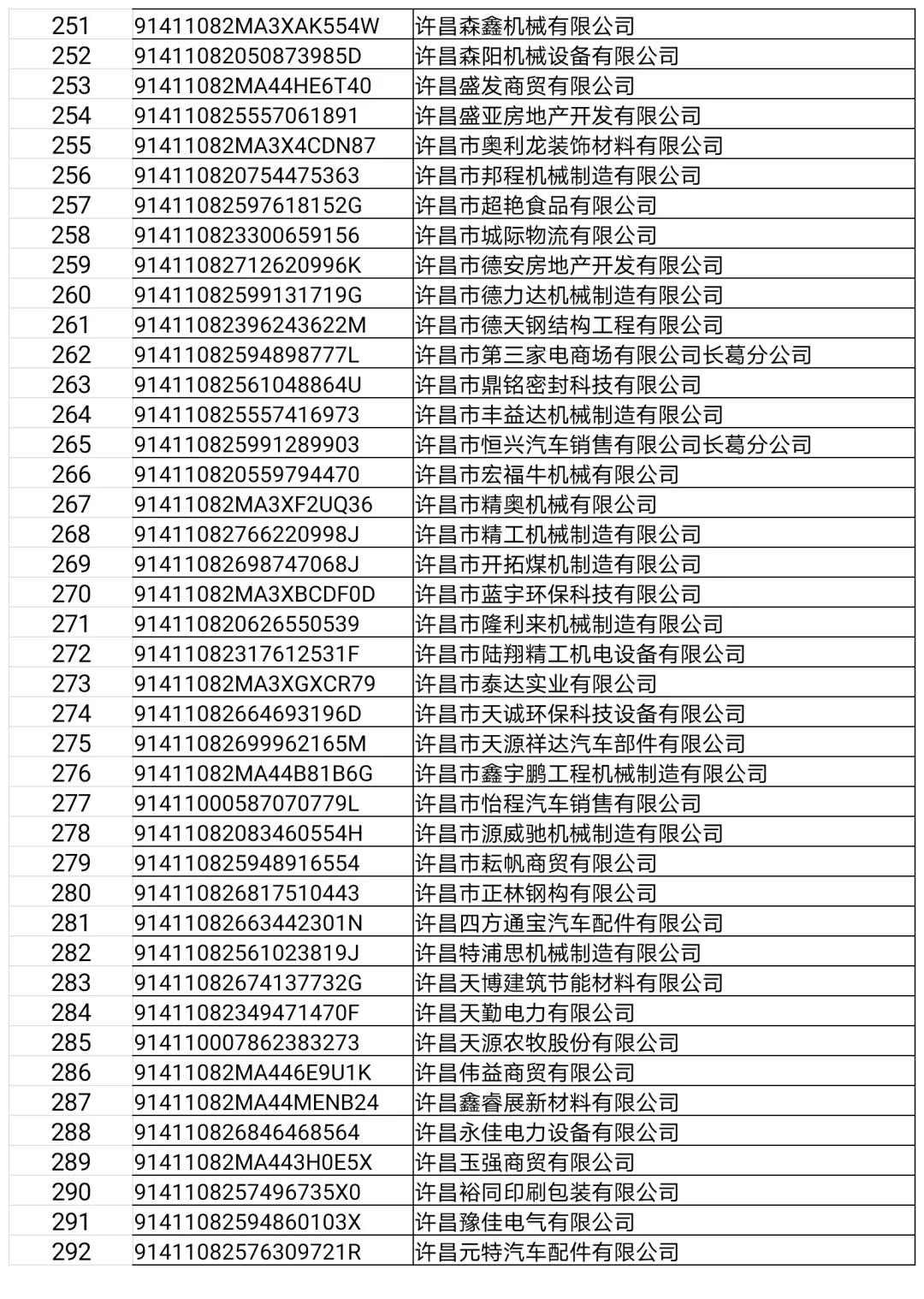 长葛这22家门店、企业,3个诊所,32人上“黑榜”!(附名单)