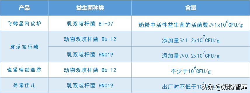 飞鹤奶粉哪个系列最好星阶优护,君乐宝乐臻奶粉和惠氏启赋哪个好