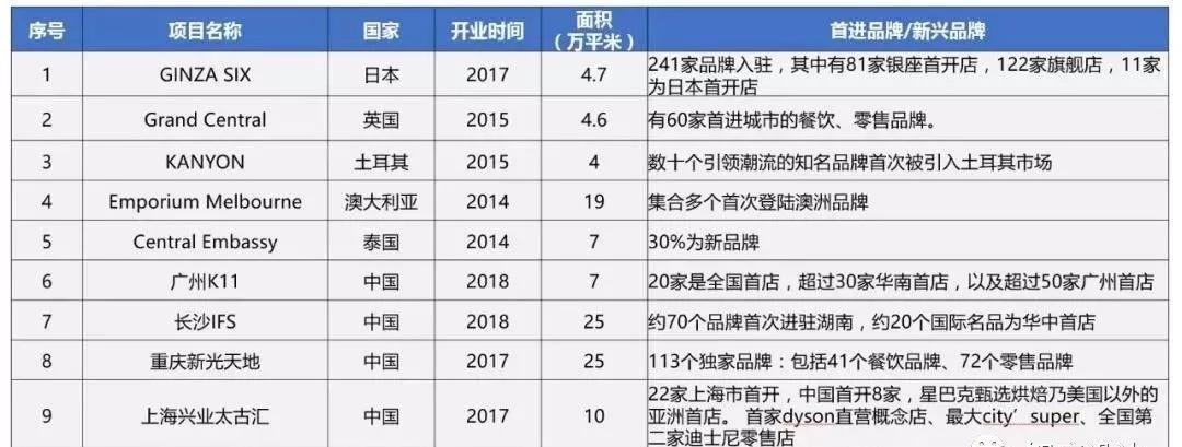 购物中心5年规划,跨界购物中心营销策略