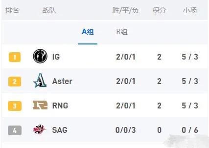 王者荣耀举报dota2,王者荣耀玩家玩dota2被反补