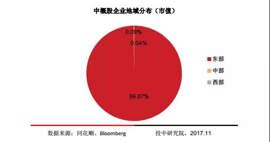 中概股近一年走势,热门中概股走势预测