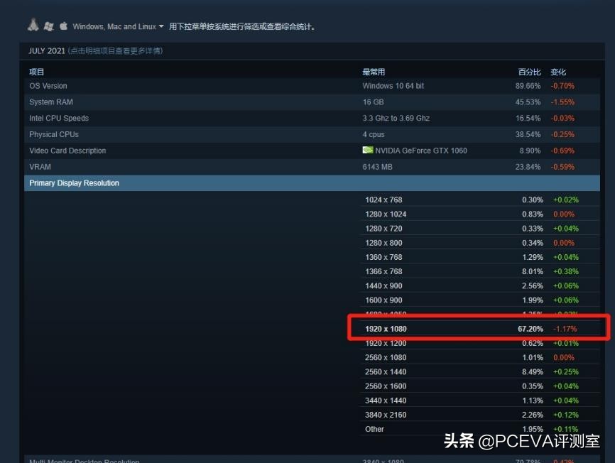 amdrx6600显卡测评,amdradeonrx6600与rtx3060