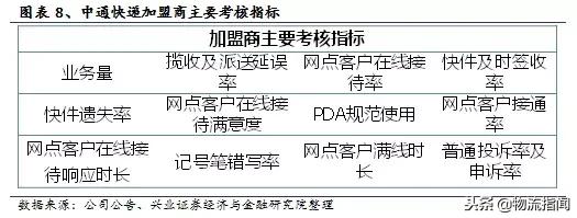 中通为什么能成功,中通发展史