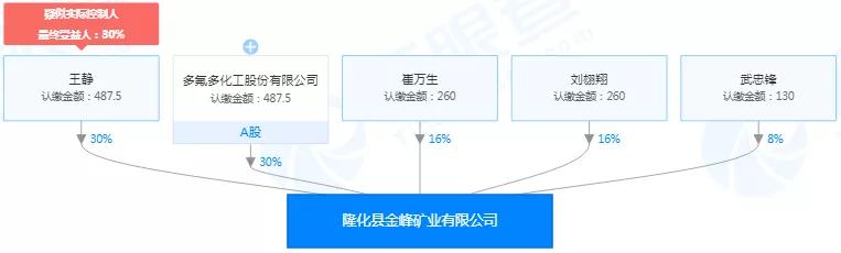 “不务正业”的多氟多居然还入股了这么多萤石矿？