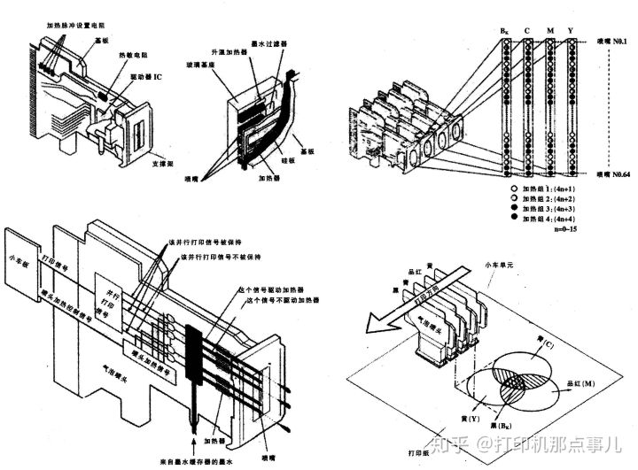喷墨打印机工作原理三维动画,惠普喷墨打印机喷头工作原理