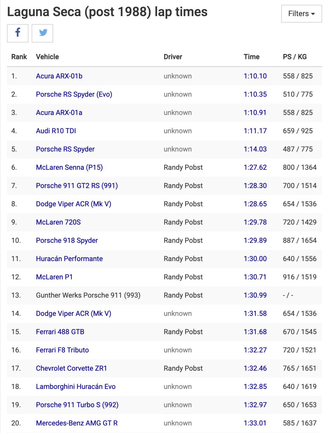 特斯拉的「破格子」，怕是要革了传统超跑的命根子