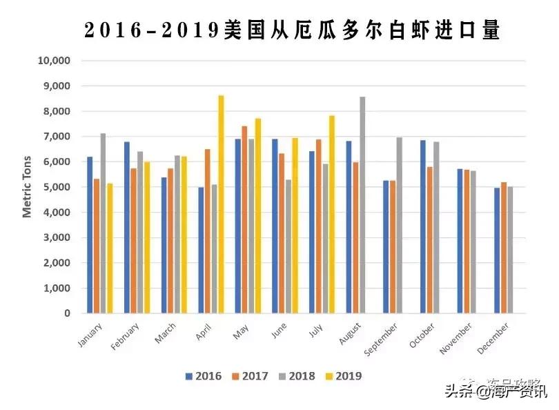 国际白虾价格最新行情,白虾行情走势