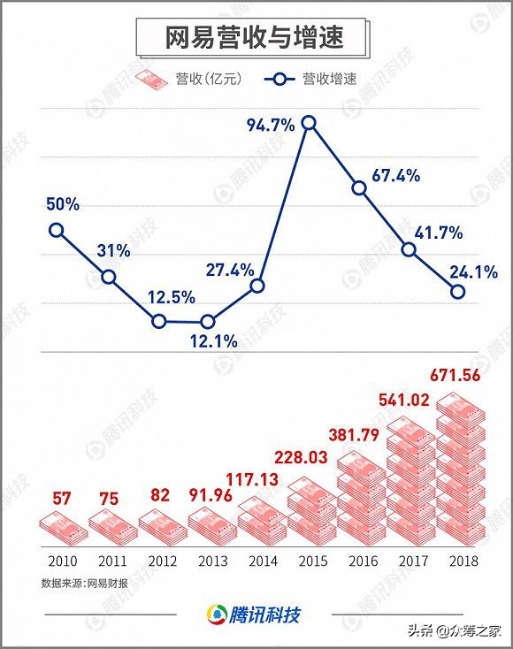 网易丁磊带给我们的感悟,丁磊谈网易创业历程