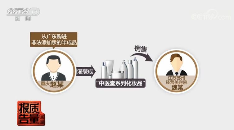 买到赫莲娜假货怎样让商家退钱,怎么看赫莲娜正品真假鉴别