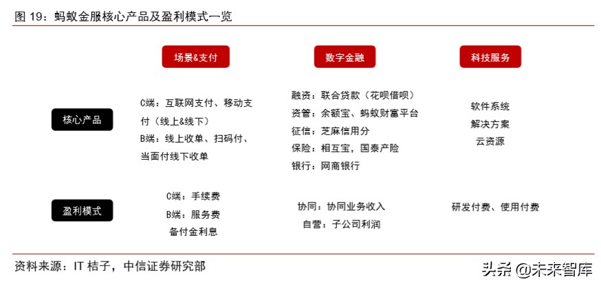 蚂蚁金服现状及前景全文,蚂蚁金服大数据分析