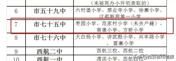 「帮你卖房」北二环亚冠大厦大三室，含装修11000元/平米