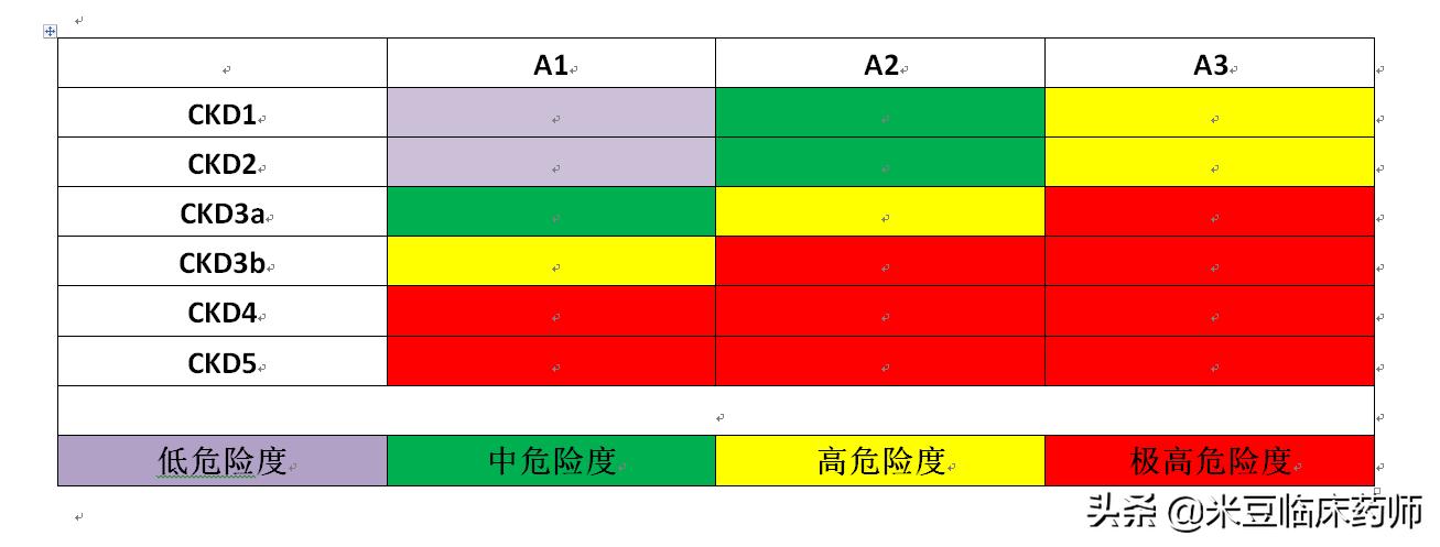 慢性肾衰竭为什么不能治愈,急性肾衰竭的预防