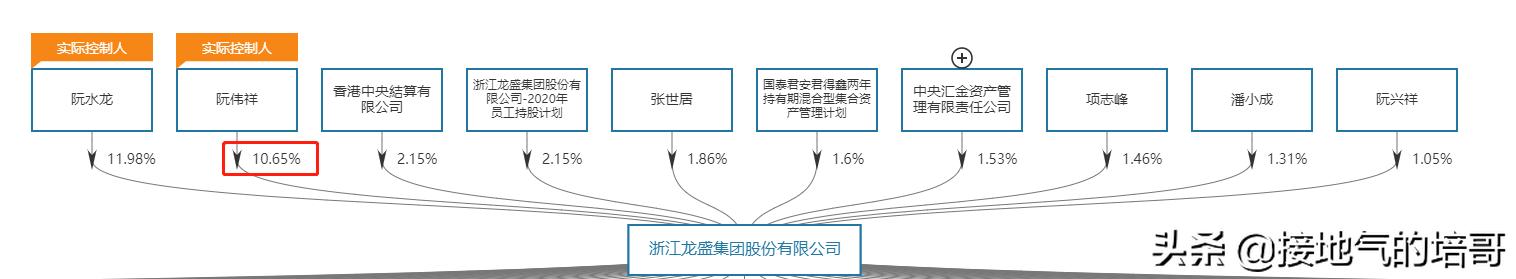 浙江龙盛的股价为何跌跌不休,600352浙江龙盛分析