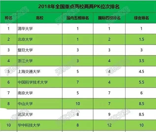 PK！都是以省命名的985大学，吉大、川大、山大、湖大如何排名？