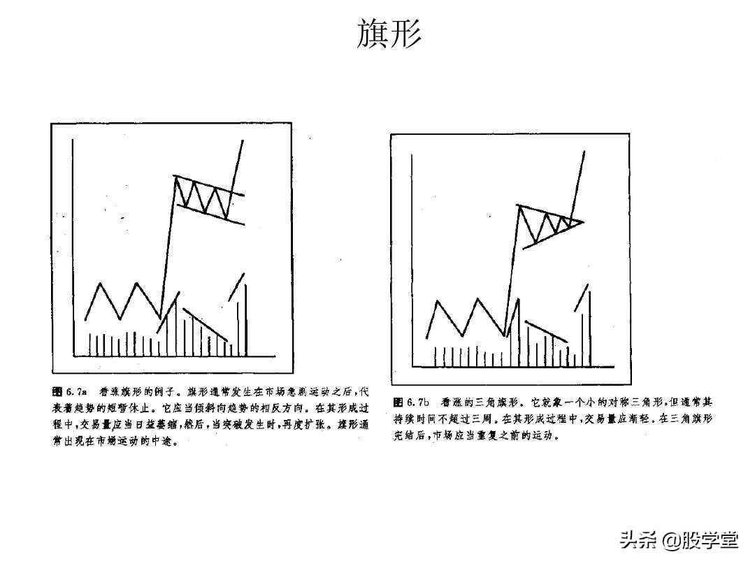 股票大长腿形态操作图解,股票常用技术图谱大全