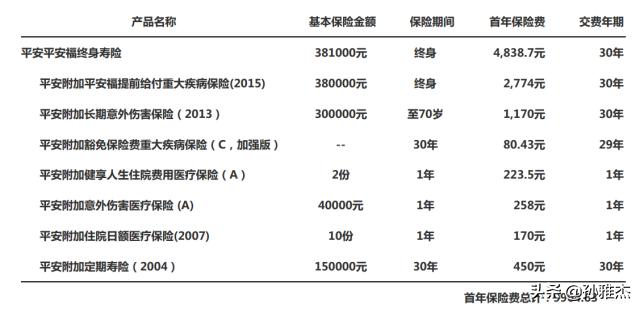 平安福保险到底值不值得买知乎,平安保险平安福值得买吗好不好