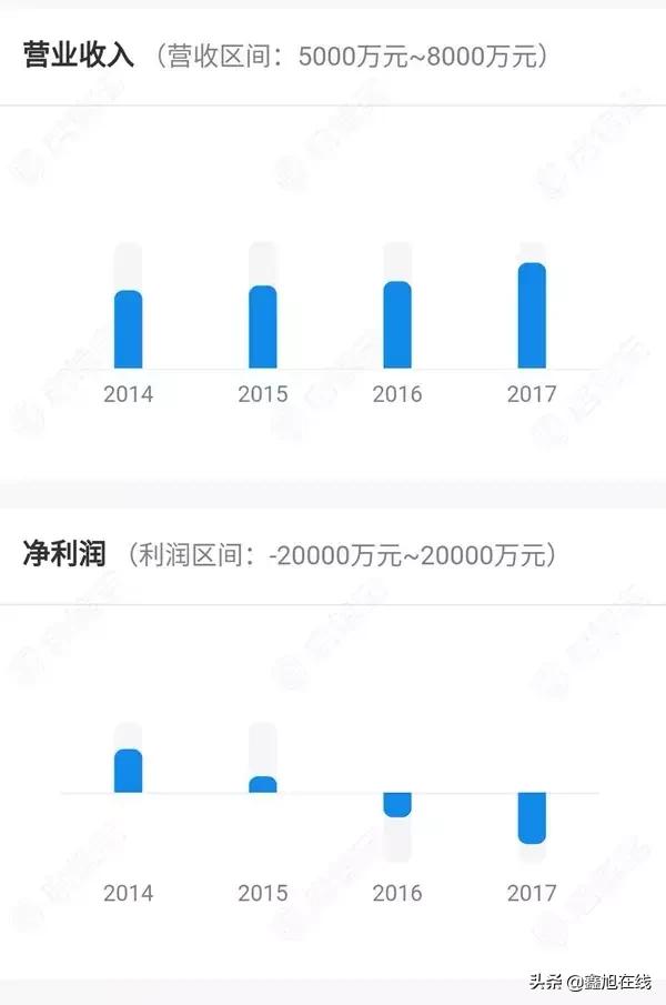 实探被疑高考移民学校学生八千高一学费5.6万/年