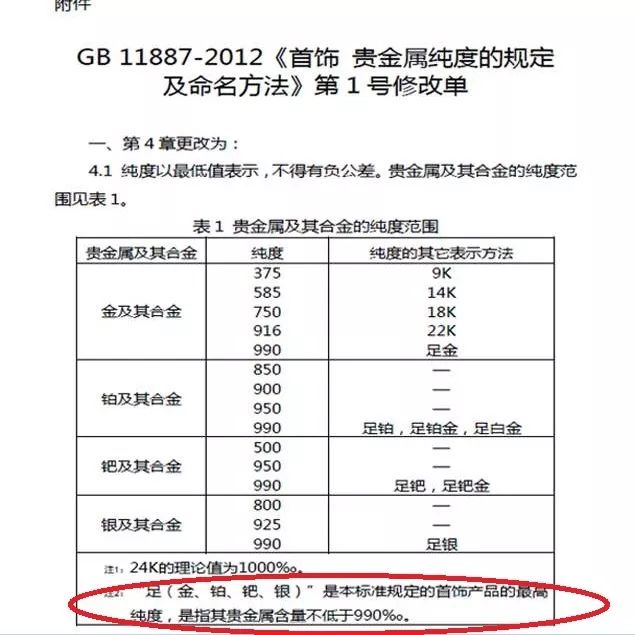 首饰印记规范,国标标识全套