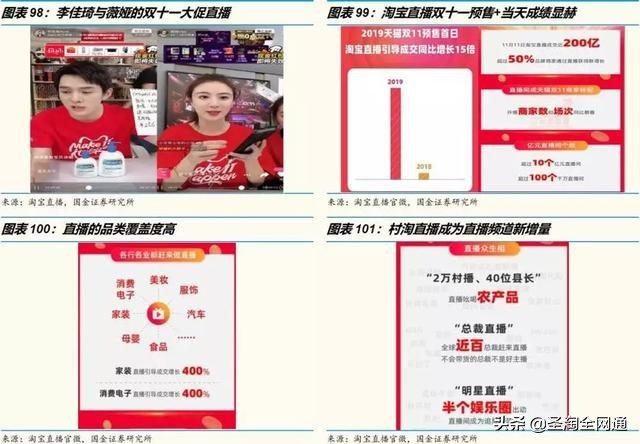 圣淘电商未来发展前景,圣淘电商直播