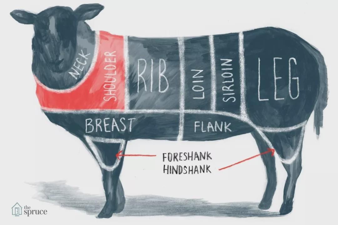 如何买澳洲牛羊肉,澳洲牛羊肉怎么挑选